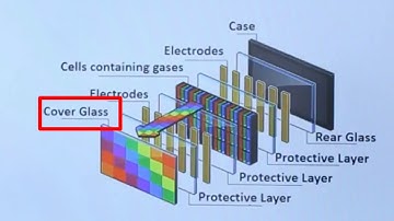 plasma panel in compute graphics | tutorial