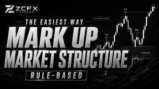 The Easiest Way To Mark Up Market Structure (Rule-based)