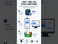 What is Cache? #tech #coding #programming