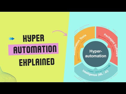 What is Hyperautomation & How it Works? - YouTube