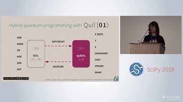 pyQuil  Easy, Hybrid Quantum Programming | SciPy 2018 | Guenevere Prawiroatmodjo