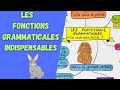 Les 7 fonctions grammaticales indispensables 