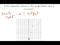Understanding Functions and Sequences