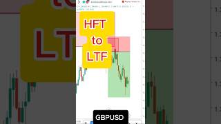 GBPUSD 📈 chart analysis HTF TO LFT entry #forex #smartmoneyconcepts #ytshorts