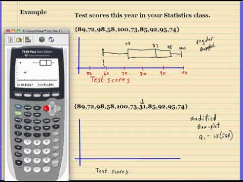 ti plot box 84 Plot on Calculator Box Create Whisker TI and 83/84 a the