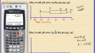Boxplots