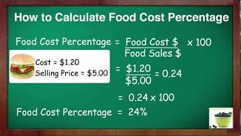 How To Calculate Food Cost Percent - DayDayNews