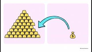 CME Group and COMEX Gold Trading Guide