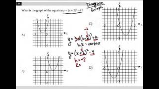 What is the graph of the equation y = (x+2)^2 - 4