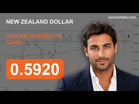 NZDUSD Extends Its Gains (4 Sep 2026)