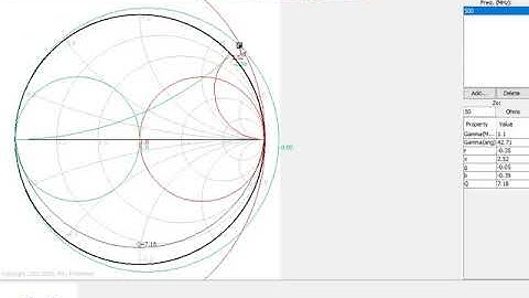 Smith Chart ABC