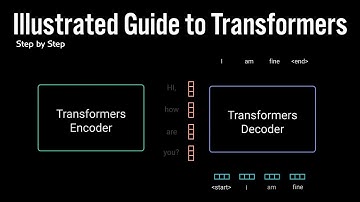 Illustrated Guide to Transformers Neural Network: A step by step explanation