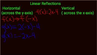 Linear reflections