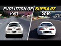 Evolution of Supra RZ in Gran Turismo