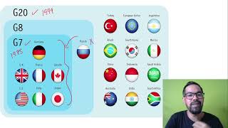 What is G7 G8 & G20 Groups? | G7 & G8 Differences | International Groups