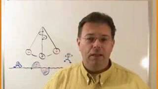 Emotional Intelligence FREE Online Workshop