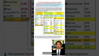 Acct01: Three Financial Statements Explained in 2 Minutes | Solve to Learn