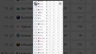 Who favorite Eurovision 2025 on April?  #eurovision #eurovisionodds