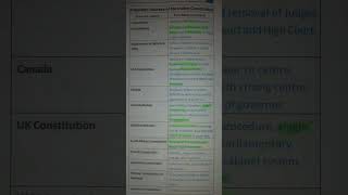 source of indian constitution mindmap