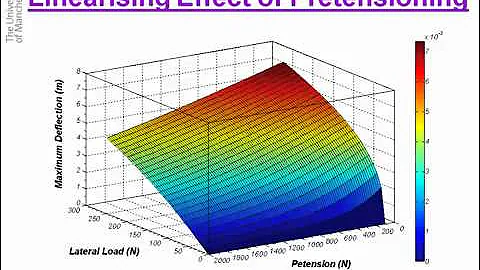 Finite Element Analysis of Ilizarov External Fixator   YouTube
