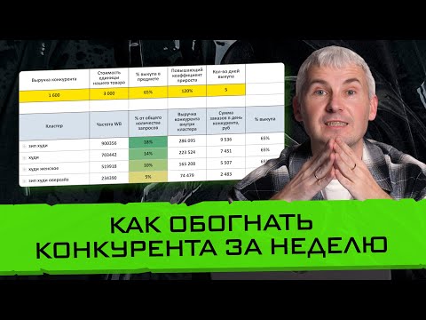 Как вывести свой товар в ТОП? Товарный бизнес