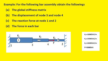 Finite Element Analysis Example Problem | Bar assembly | Lecture 6