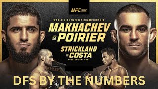 UFC 302 Full Card Breakdown & Predictions | Islam Makhachev vs Dustin Poirier