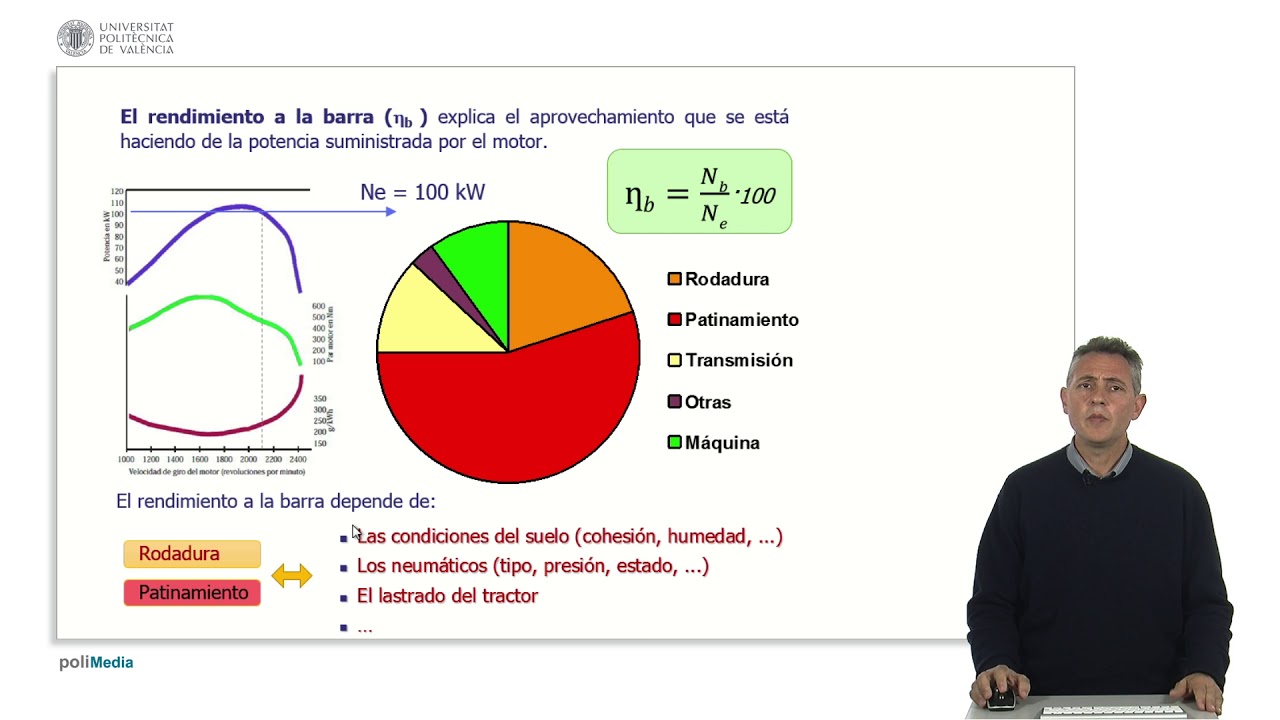 El rendimiento a la barra de un tractor |  | UPV