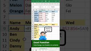 Interchange row headers and the corresponding contents by using Excel functions