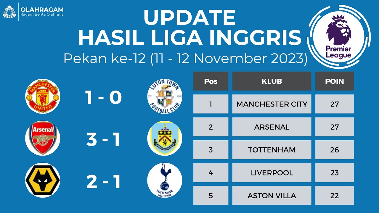 Hasil Epl Hasil Liga Inggris Tadi Malam - MANCHESTER UNITED vs LUTON - ARSENAL vs ...