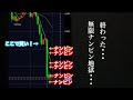 突然きた暴落を無限ナンピンで大負け。残り10分でまさかのマイナス転落••• 株のデイトレード