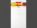 Spain Flag Nail Mix 💅🇪🇸 | Red + Yellow Magic ✨