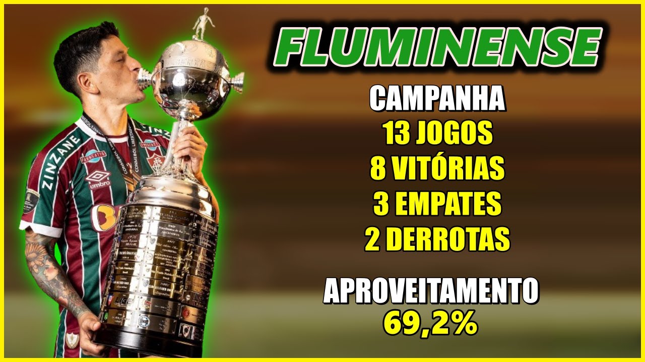 ATUALIZADO - Todos os CAMPEÕES da Copa Libertadores ● 1960 a 2023