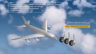 Airplane aluminum sheets Airplane aluminum sheets