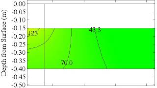 Resilient Modulus in Unbound Granular Base (Nonlinear Anisotropic Elastoplasic)