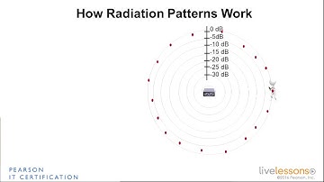 4 1 Radiation Parameter Chart   CCNA Wireless 200 355