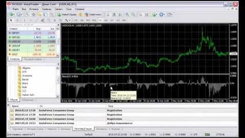 Полная инструкция по установке торговых роботов и советников в терминале MetaTrader 4