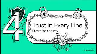 IBM watsonx Code Assistant