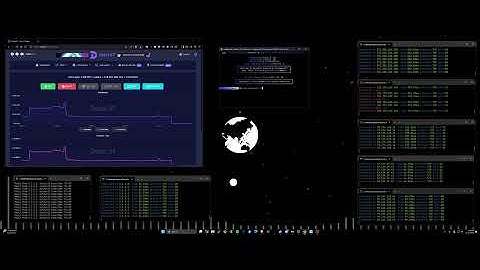 Goofy C2 SHOWCASE | DDOS BEST C2/BOTNET/API 2025 | L4 & L7 | BEST BYPASS