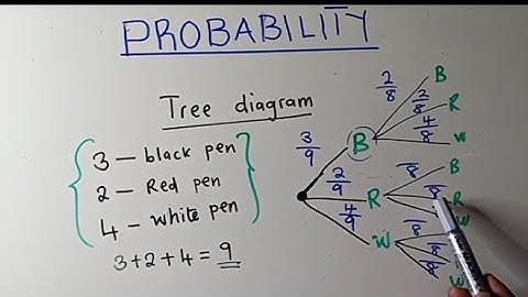 Introduction to Probability/Tree diagram