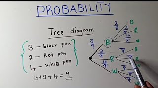 Introduction to Probability/Tree diagram