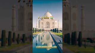 Top 10 biggest country in the world (by square KM) made by CapCut