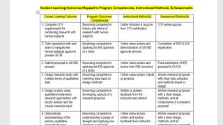 Syllabus Overview For Lai 635 Qualitative Research Design