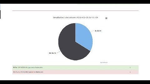 Sistema encuestas web PHP conexion PDO 2020