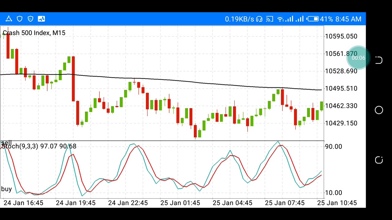 Crash index. Index crash.