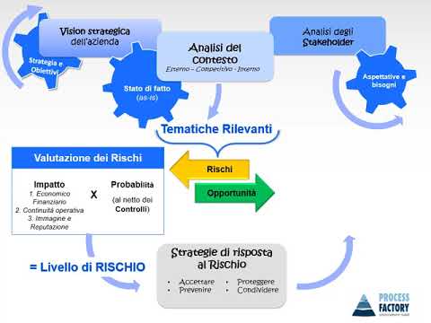 Analisi del contesto forex