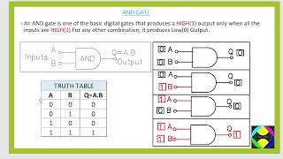 #AND GATE #digital logic