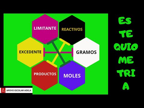 #quimica #reactivolimitante #reactivoenexceso.