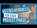 Project manager deliverables by project phase