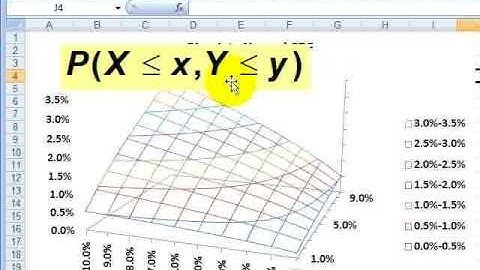 FRM: Bivariate normal distribution